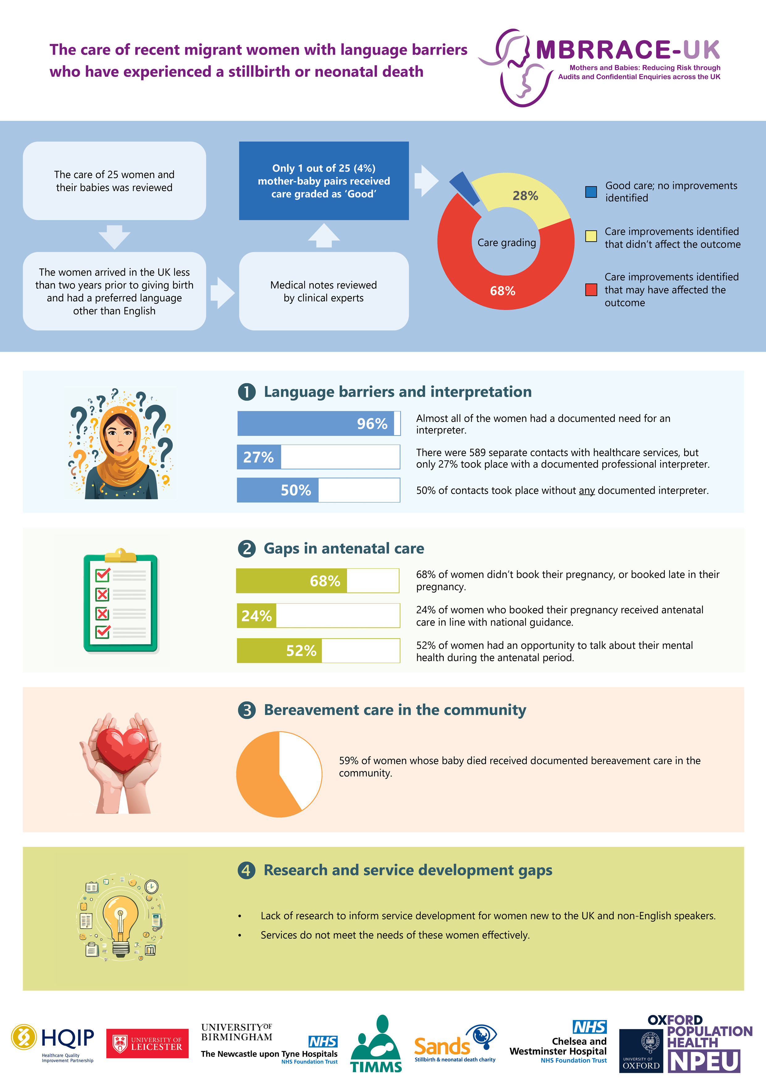 Infographic summary of the MBRRACE-UK Perinatal Mortality Surveillance Report 2022